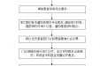 多学科联合诊疗门诊（MDT clinic）就医流程