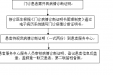门诊患者开具门诊病情诊断证明流程