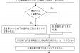门诊投诉接待处理流程