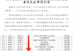 披上国字号战袍！区医院又一个医学中心顺利通过国家认证