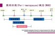 健康科普 | 如何平稳的渡过围绝经期