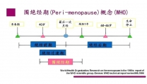 健康科普 | 如何平稳的渡过围绝经期