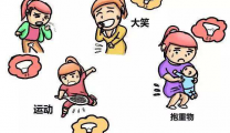 产后尴尬难启齿？盆底功能 MRI 检查，揭开盆底肌松弛 “真相”