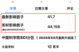 历史性突破！我院青年医师在国际顶刊发表文章，影响因子41.7