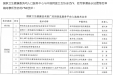 我院“掌超”项目成功入选国家卫生健康技术推广目录
