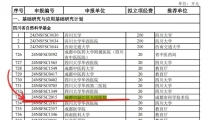 我院成功获批四川省科技厅自然科学基金项目立项